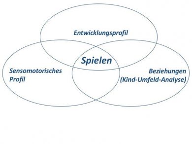AH_Schaubild2